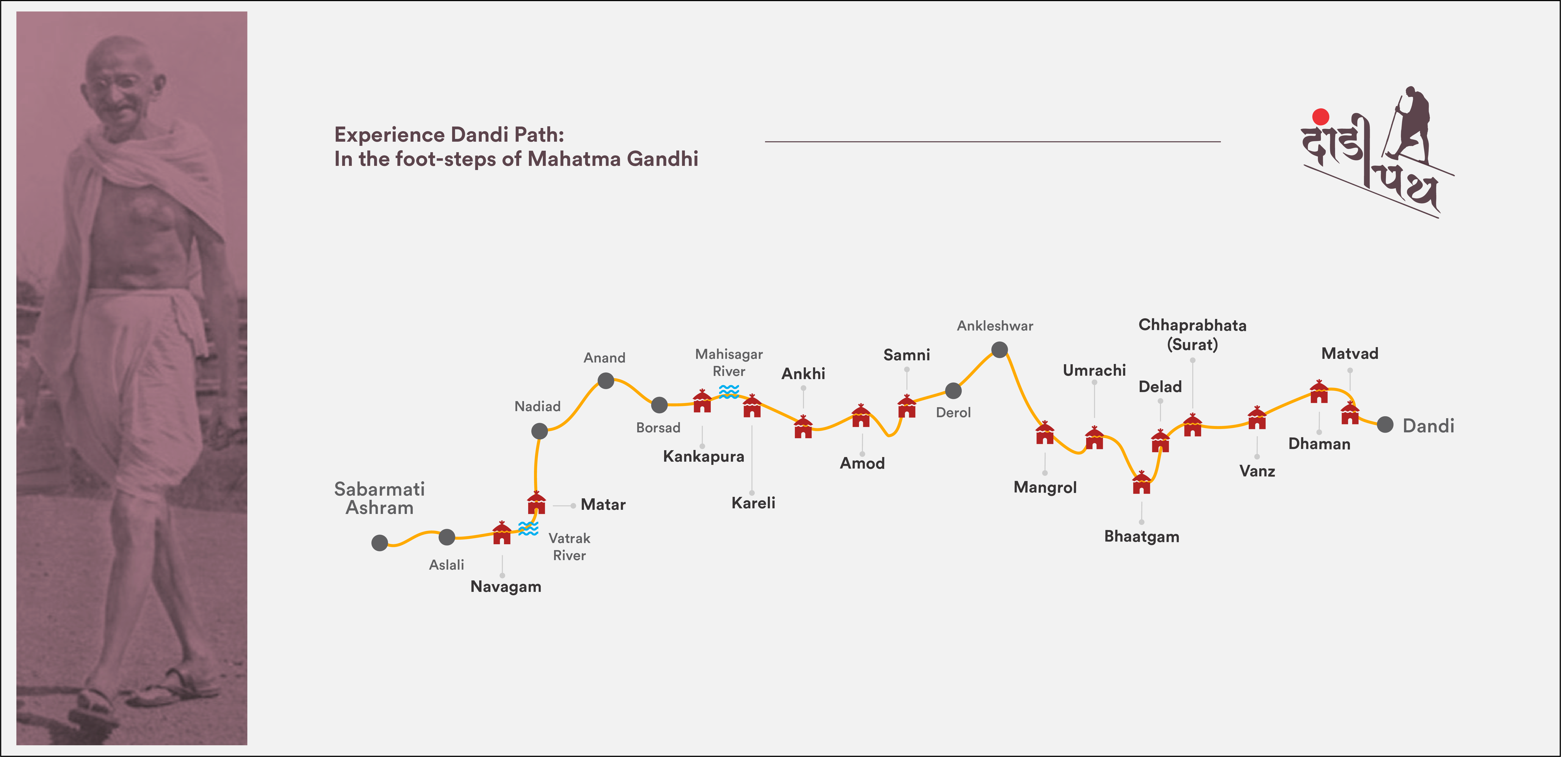 Dandi March Path to India’s Freedom